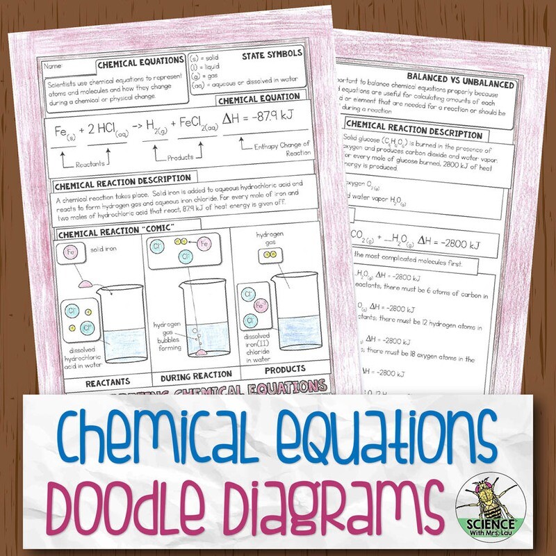 Chemical Equation Basics Doodle Diagram Notes