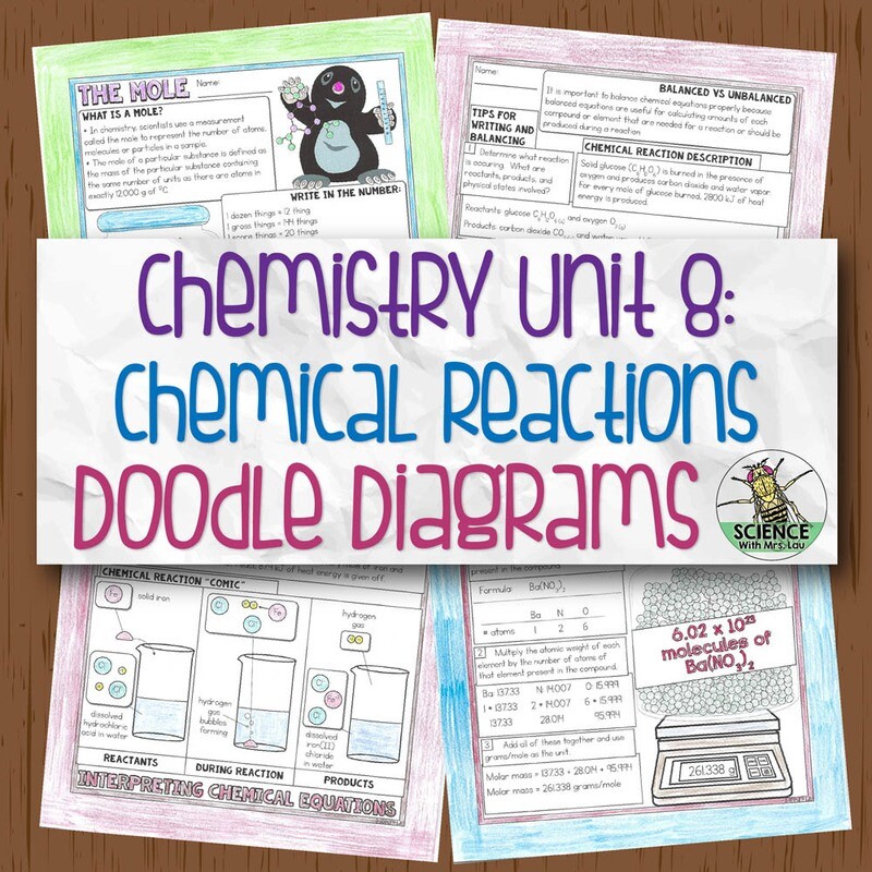 Chemistry Unit 8 Chemical Reactions Doodle Diagrams