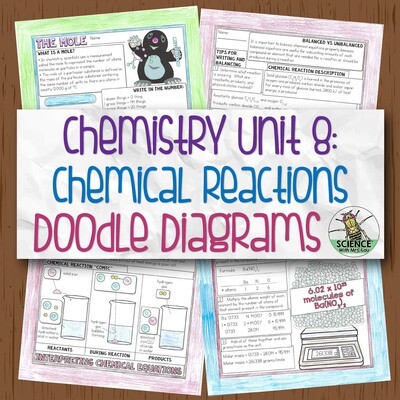 Chemistry Unit 8 Chemical Reactions Doodle Diagrams
