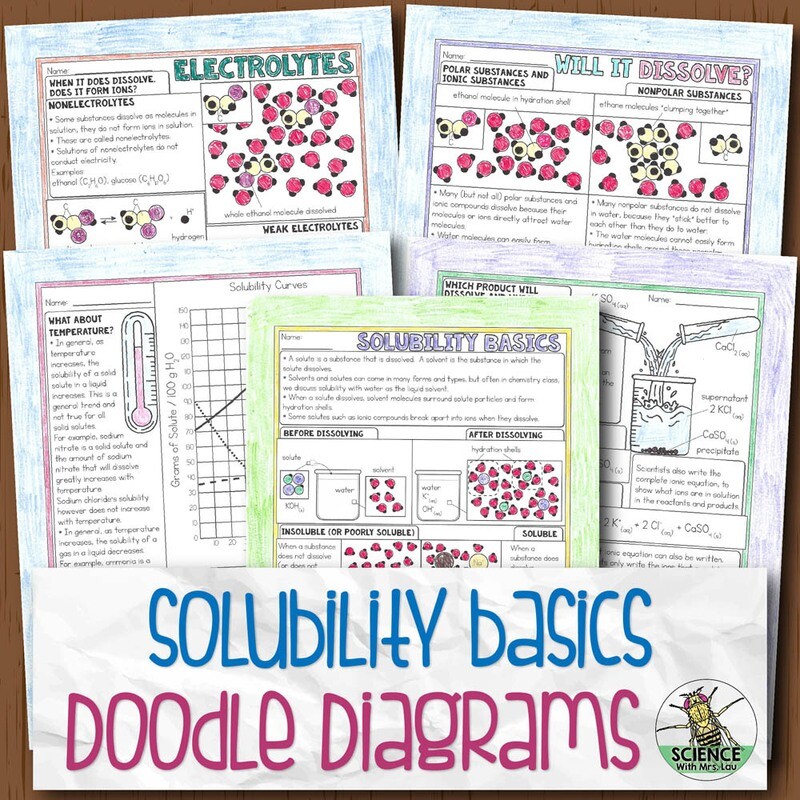 Solubility Basics Doodle Diagram Notes