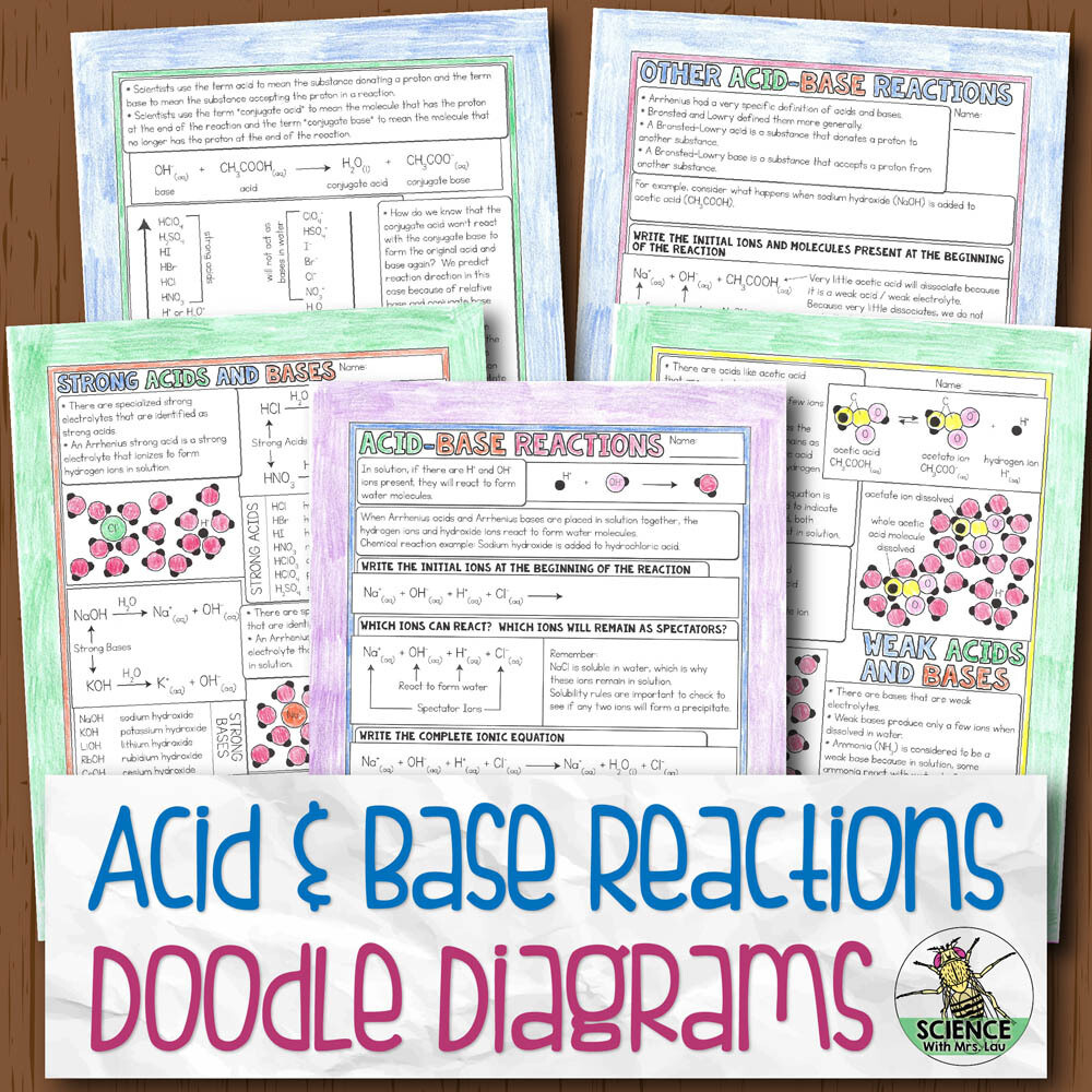 Acid and Base Reactions Doodle Diagram Notes