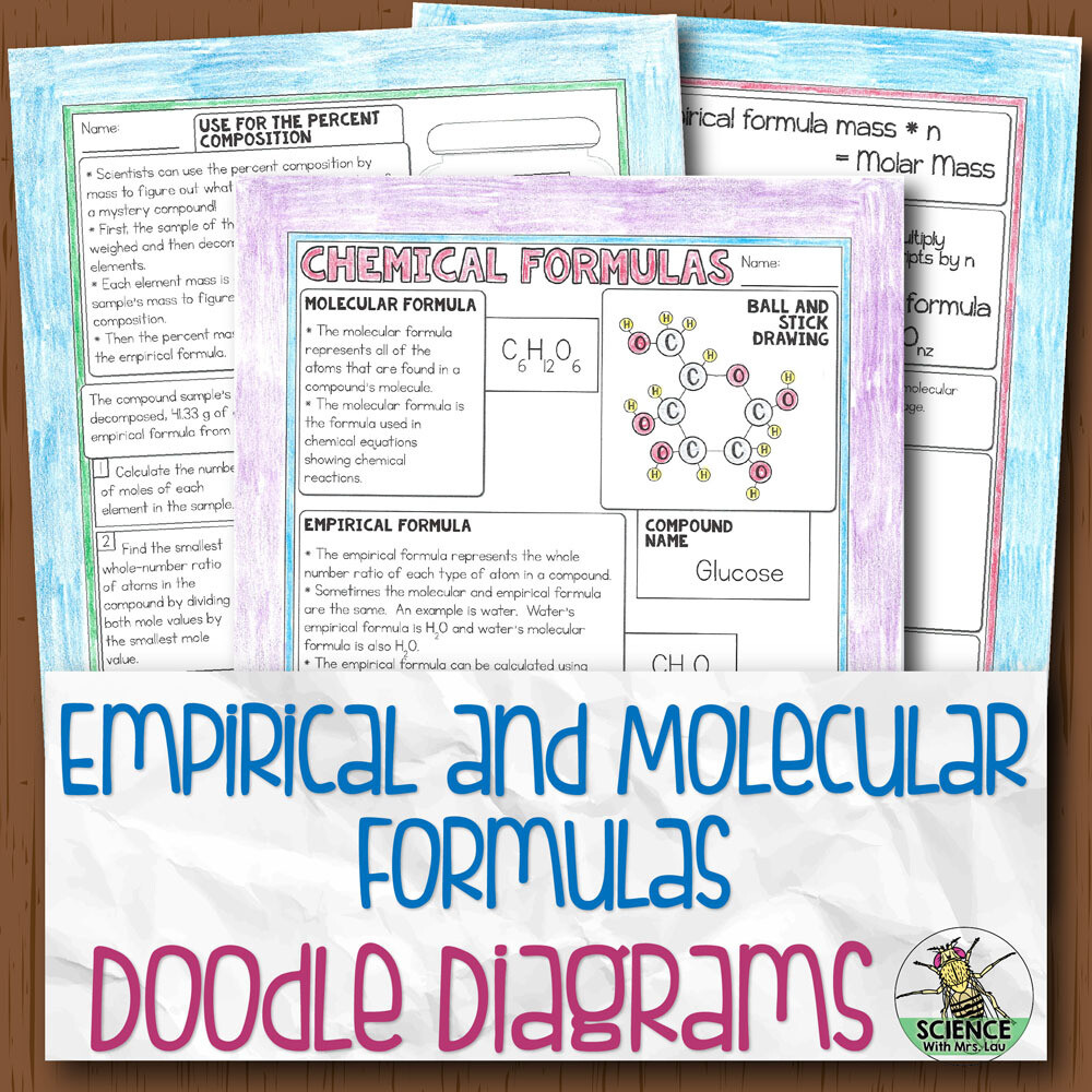 Empirical and Molecular Formulas Doodle Diagram Notes