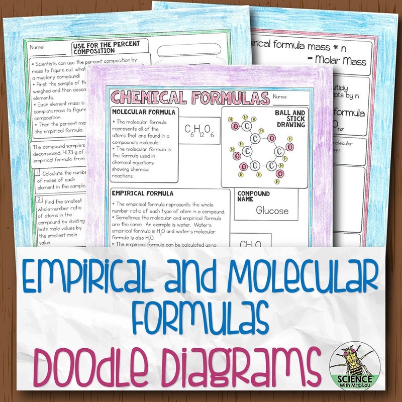 Empirical and Molecular Formulas Doodle Diagram Notes