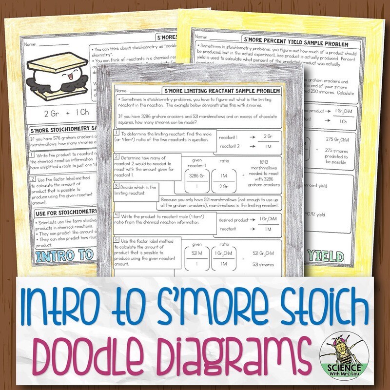 Intro to Smore Stoich Doodle Diagram Notes