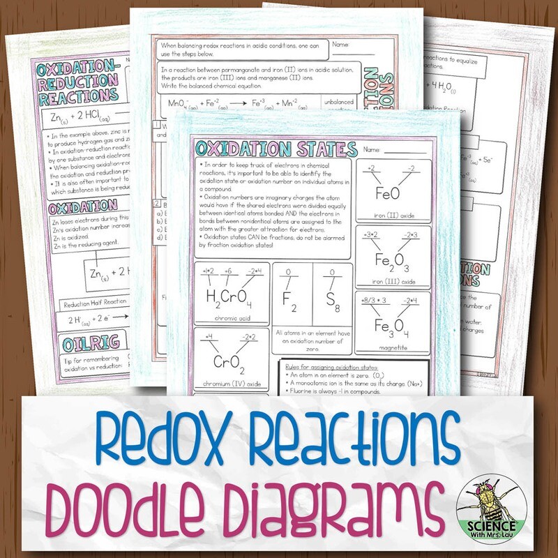 Redox Reactions Doodle Diagram Notes