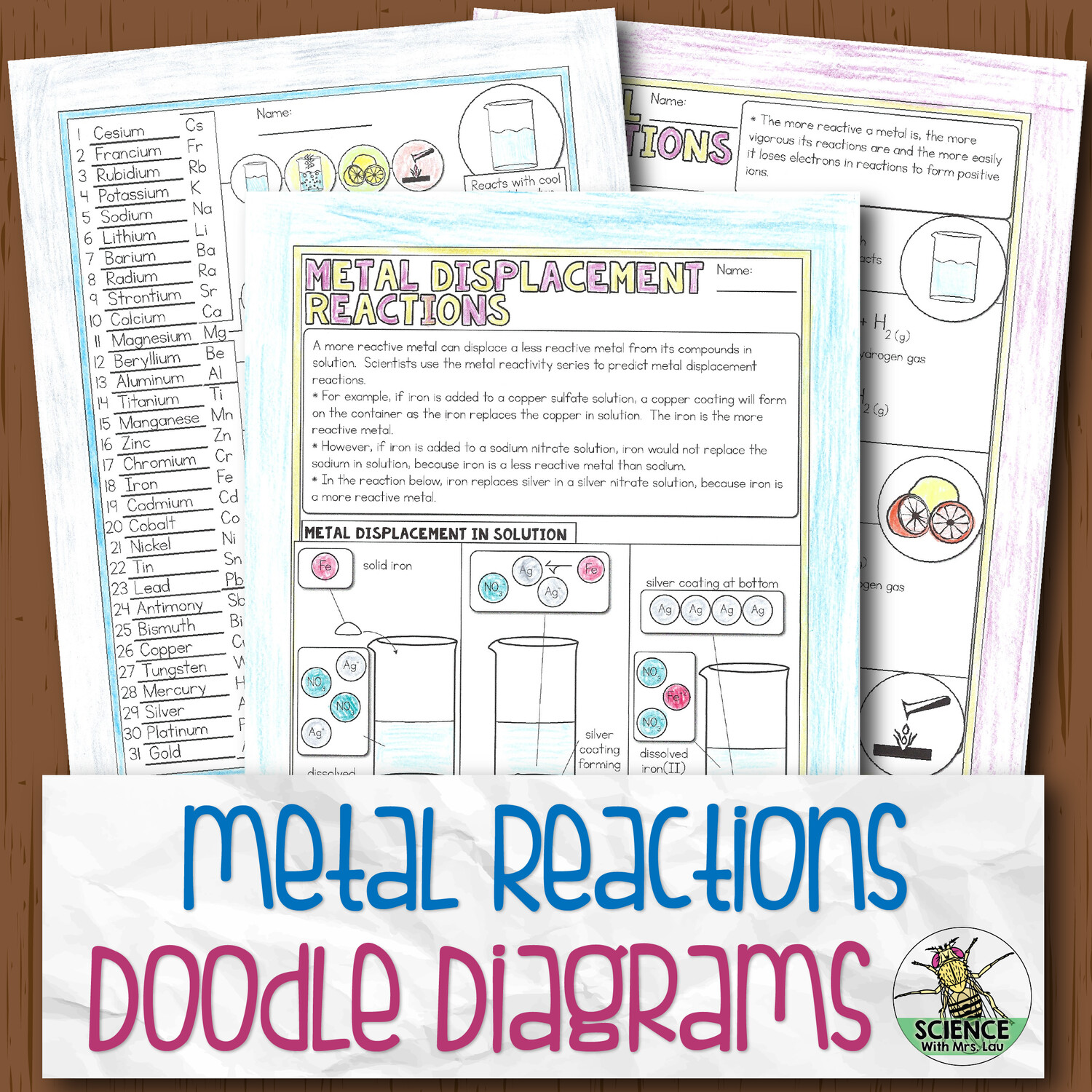 Metal Reactions Doodle Diagram Notes