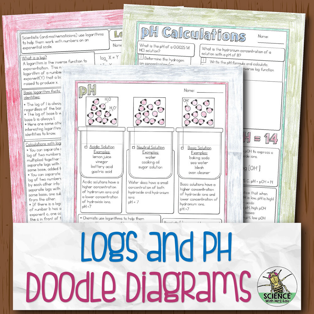 Logarithms and pH Doodle Diagram Notes