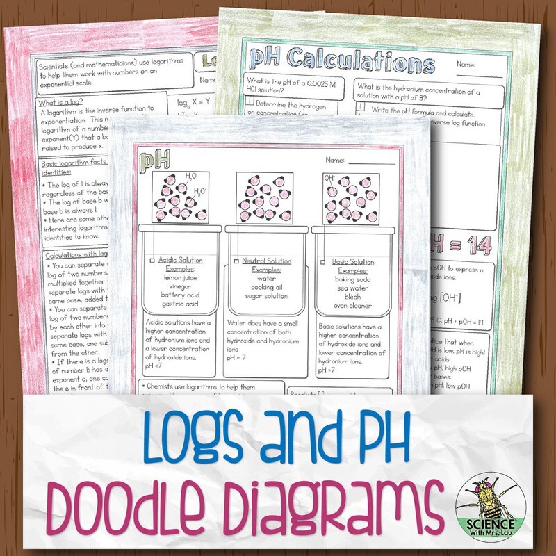 Logarithms and pH Doodle Diagram Notes