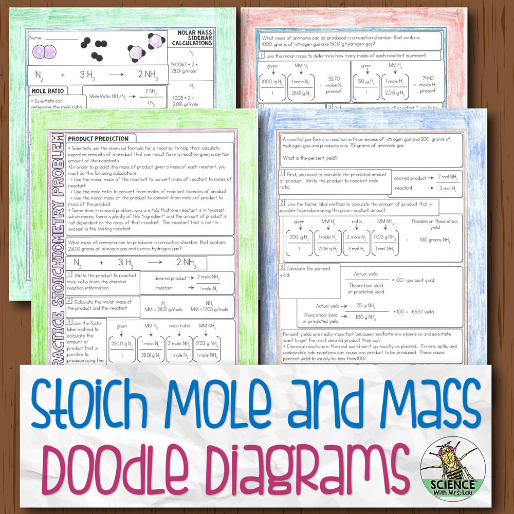 Stoich Mass Mole Doodle Diagram Notes
