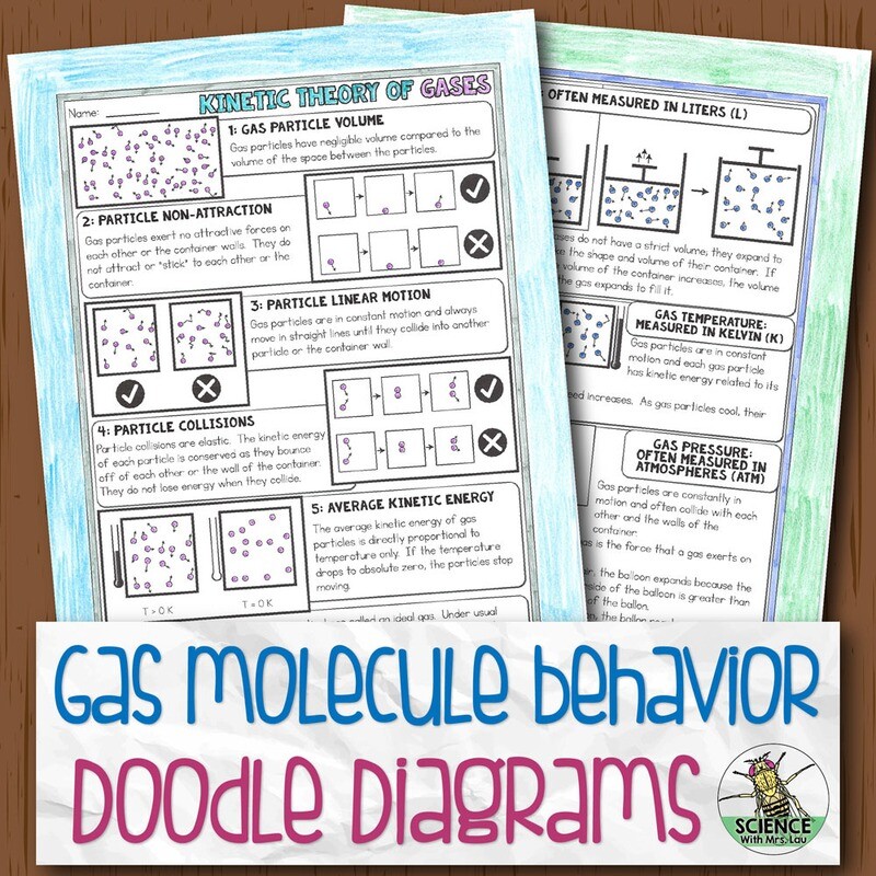 Gas Molecule Behavior Diagram Notes