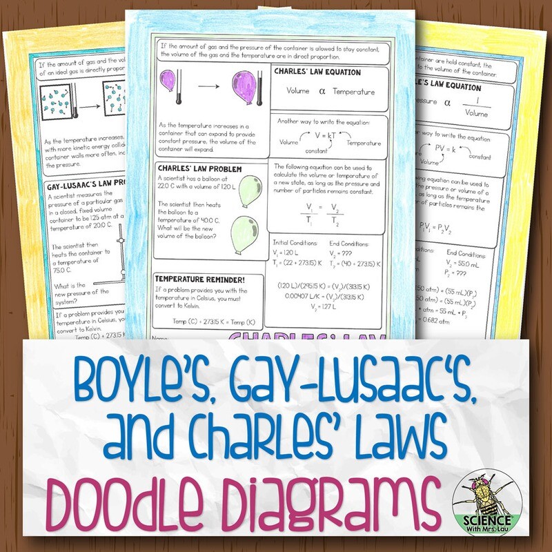 Charles Boyle and Gay-Lusaac Laws Diagram Notes