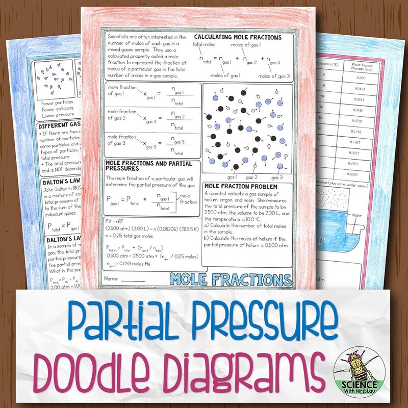 Partial Pressures Diagram Notes