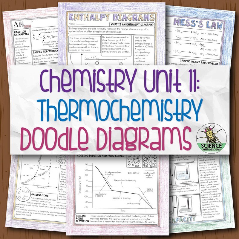 Chemistry Unit 11 Thermochemistry Doodle Diagrams
