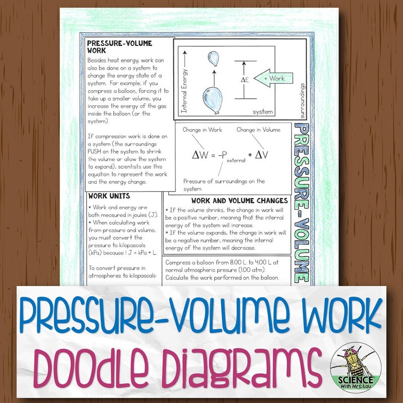 Pressure Volume Work Diagram Notes