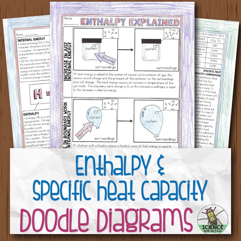 Enthalpy and Specific Heat Capacity Diagram Notes