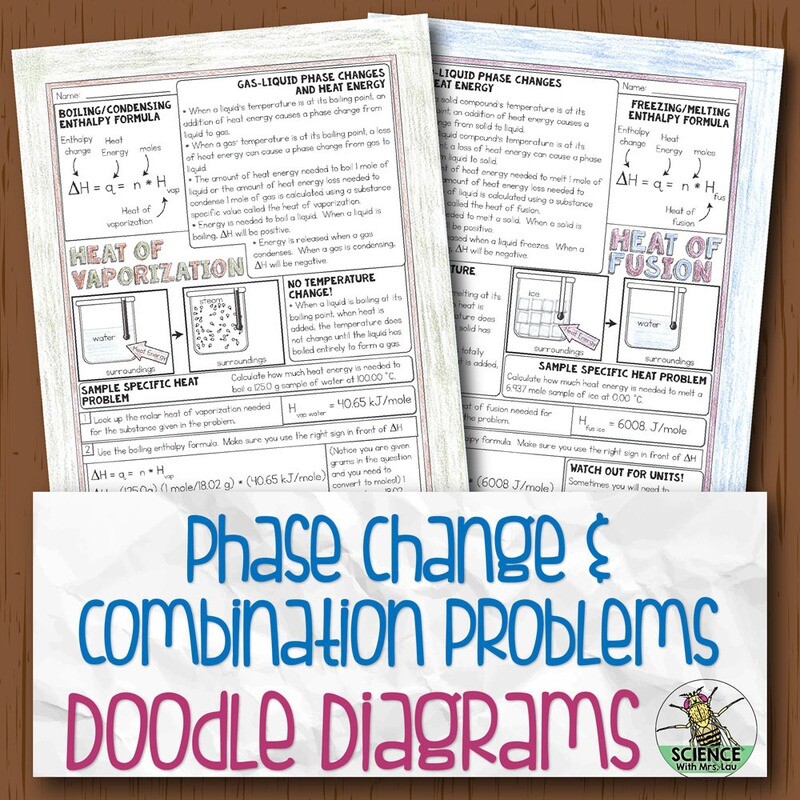 Phase Changes Chemistry Diagram Notes