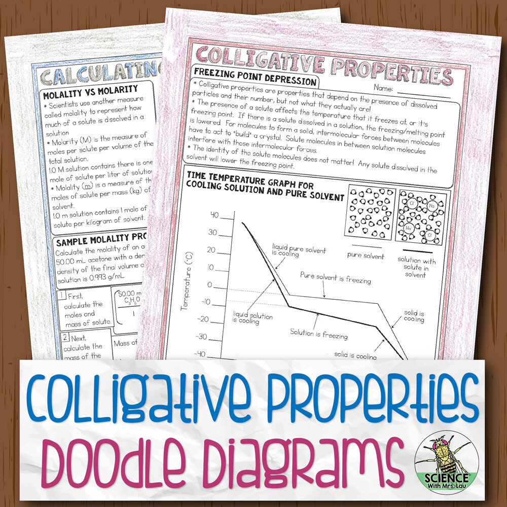 Colligative Properties Doodle Diagram Notes
