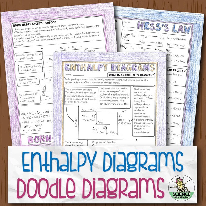 Enthalpy Diagrams Doodle Diagram Notes