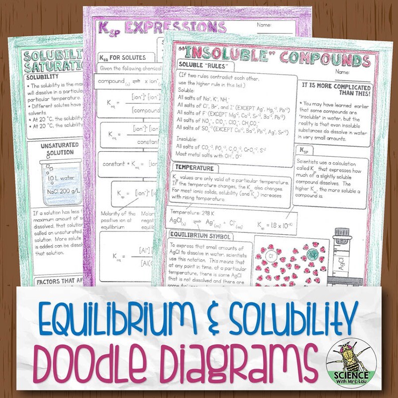 Solubility and Equilibrium Doodle Diagram Notes