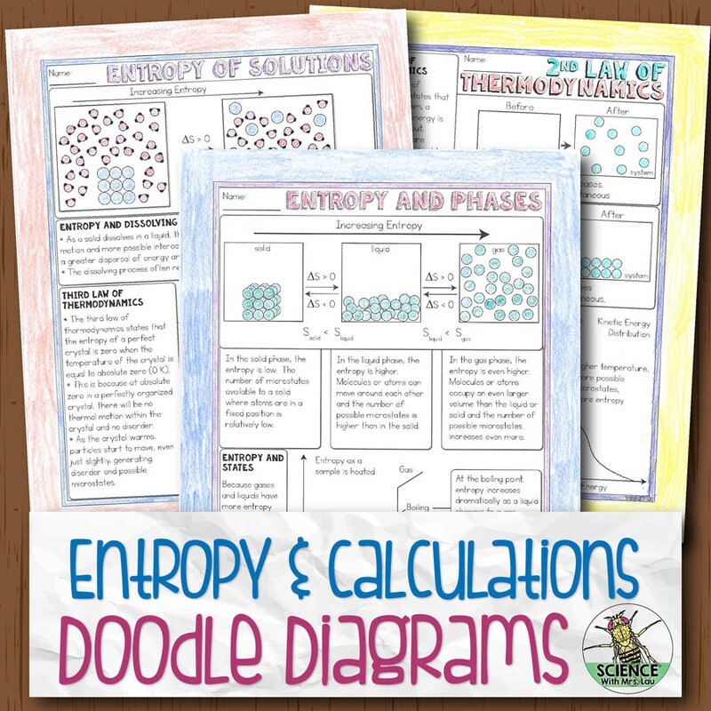 Entropy and Entropy Calculations Doodle Diagram Notes