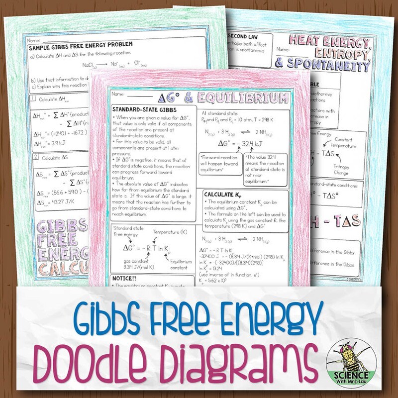Gibbs Free Energy Doodle Diagram Notes