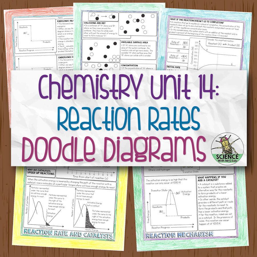 Chemistry Unit 14 Reaction Rates