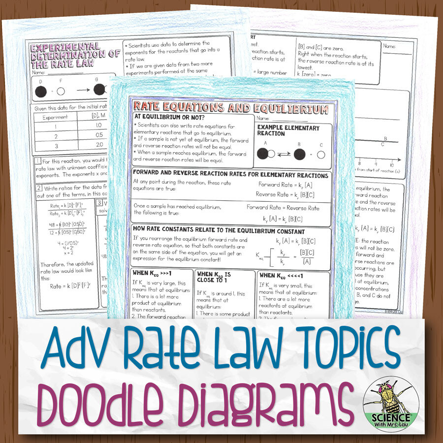 Advanced Rate Topics Doodle Diagram Notes