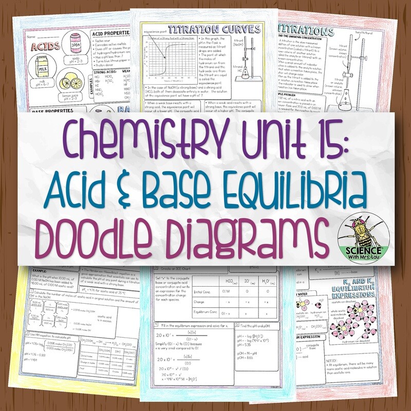 Chemistry Unit 15 Acid and Base Equilibria