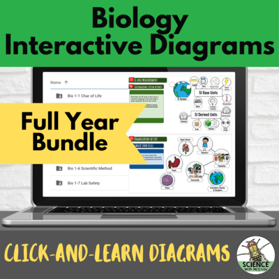 Biology Interactive Diagrams for Google Slides All Year Bundle