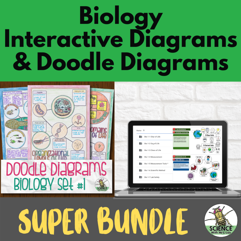 Biology Interactive Diagrams AND Biology Doodle Diagram Notes Super Bundle