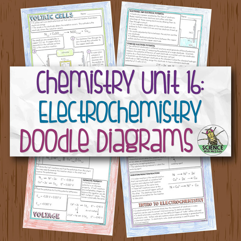 Chemistry Unit 16 Electrochemistry