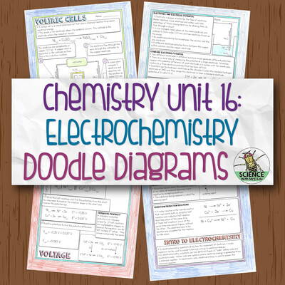 Unit 16: Electrochemistry