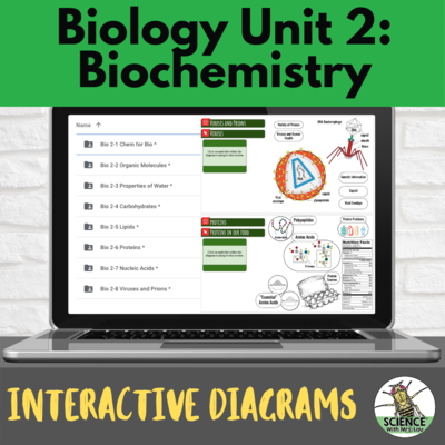 Biology Interactive Diagrams: Unit 2 Biochemistry