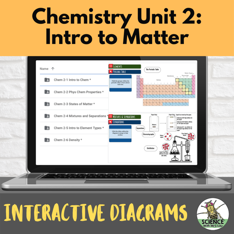 Chemistry Interactive Diagrams: Unit 2 Intro to Matter