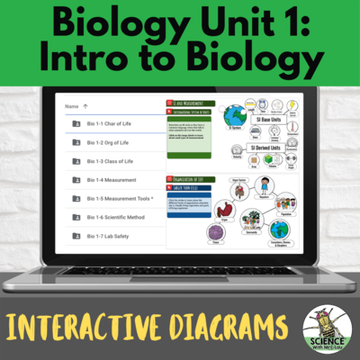 Biology Interactive Diagrams: Unit 1 Intro to Life