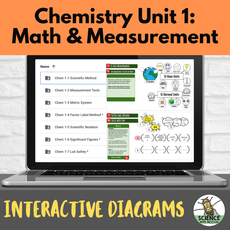 Chemistry Interactive Diagrams: Unit 1 Math and Measurement