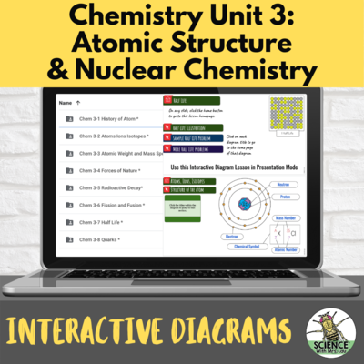 Chemistry Interactive Diagrams: Unit 3 Atomic Structure