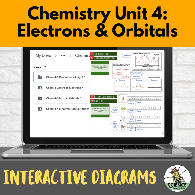 Chemistry Interactive Diagrams: Unit 4 Electrons and Orbitals