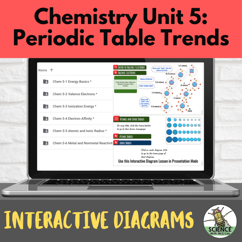 Chemistry Interactive Diagrams: Unit 5 Periodic Table Trends