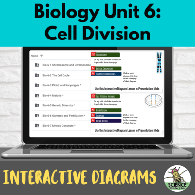 Biology Interactive Diagrams: Unit 6 Cell Division
