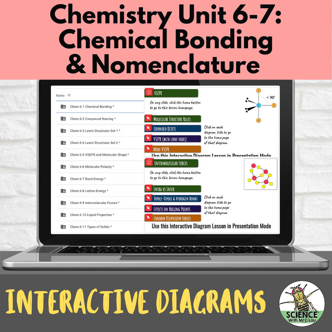 Chemistry Interactive Diagrams: Unit 6-7 Nomenclature and Bonding