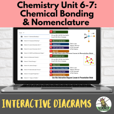 Chemistry Interactive Diagrams: Unit 6-7 Nomenclature and Bonding