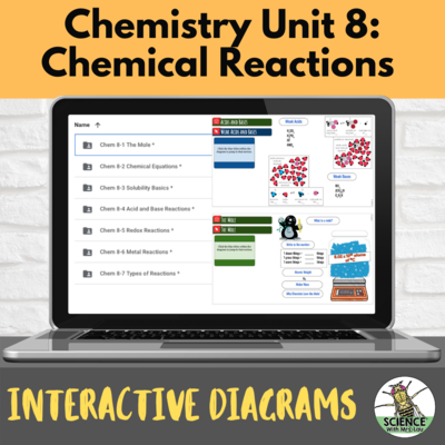 Chemistry Interactive Diagrams: Unit 8 Chemical Reactions
