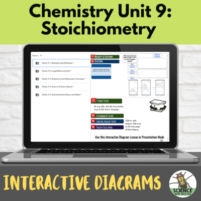 Chemistry Interactive Diagrams: Unit 9 Stoichiometry