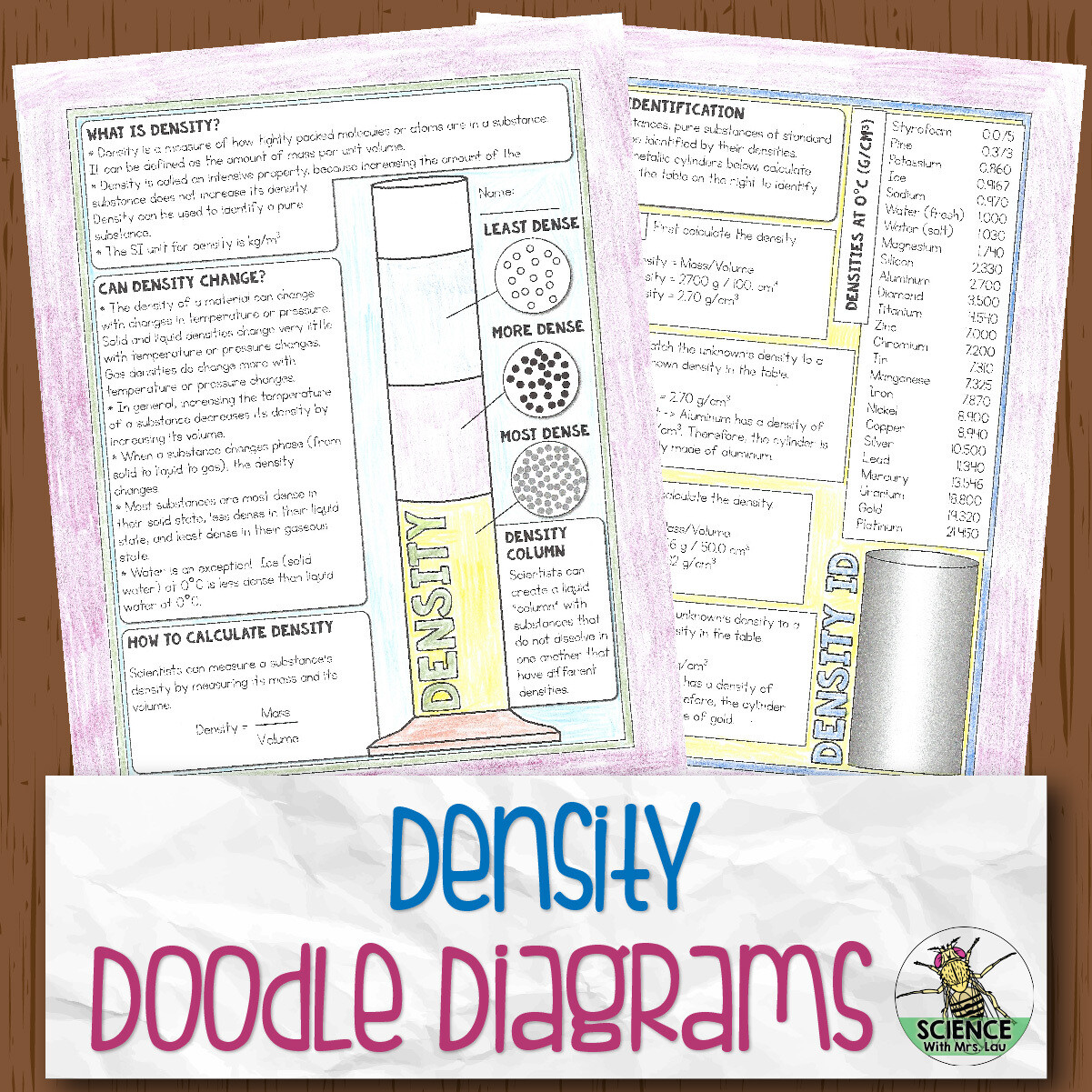 Density Doodle Diagrams