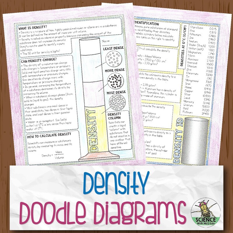 Density Doodle Diagrams