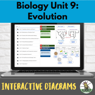 Biology Interactive Diagrams: Unit 9 Evolution