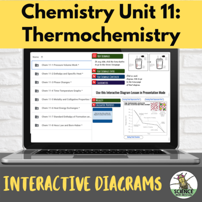 Chemistry Interactive Diagrams: Unit 11 Thermochemistry