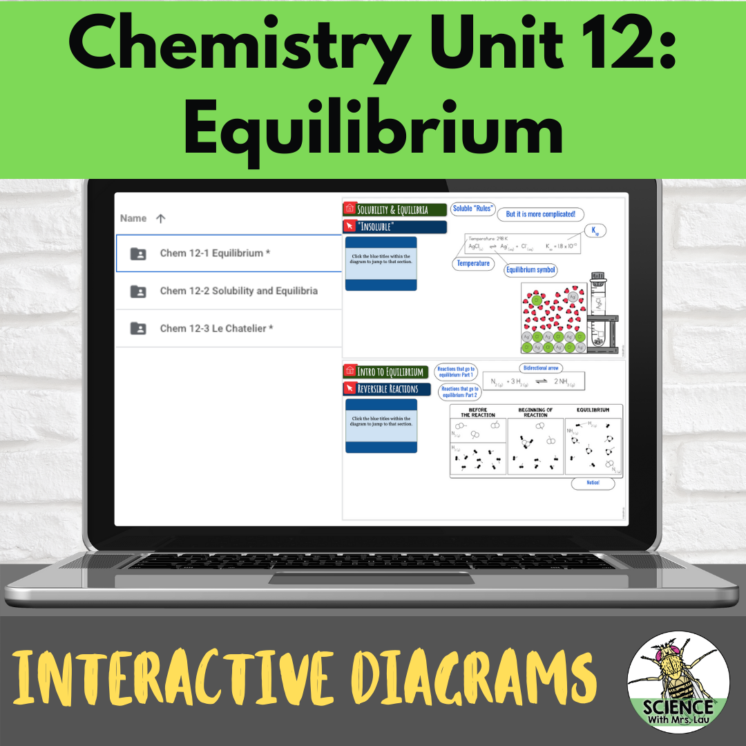 Chemistry Interactive Diagrams: Unit 12 Equilibrium