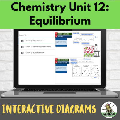 Chemistry Interactive Diagrams: Unit 12 Equilibrium